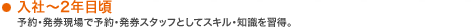 ���Ё`2�N�ڍ� | �\�񥔭������ŗ\�񥔭���X�^�b�t�Ƃ��ăX�L����m�����K���B